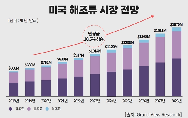 황금알푸드 이미지