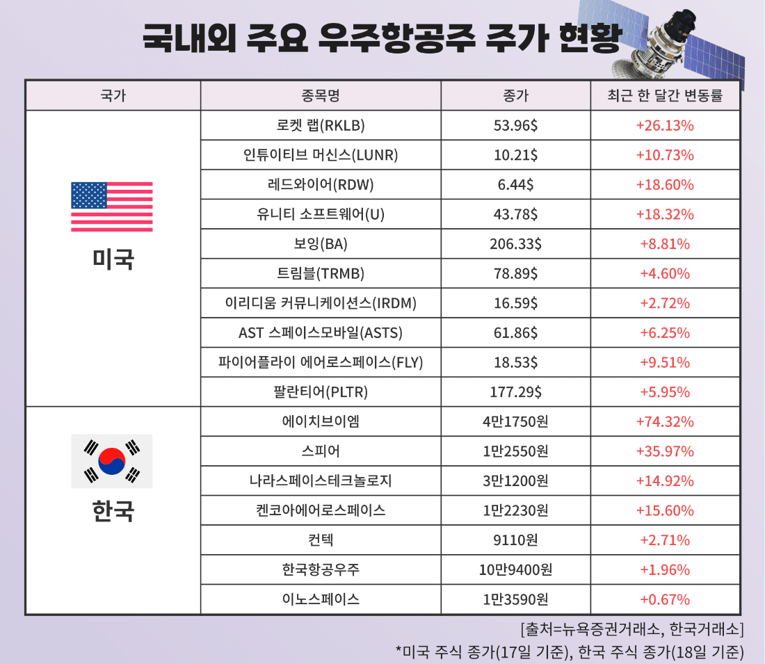 르데스크 - “뉴욕은 이미 움직였다” 머스크 끌고 李대통령 미는 2026년 유망 테마주