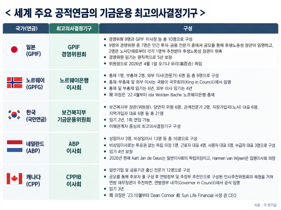 ▲ [그래픽=장혜정] ⓒ르데스크