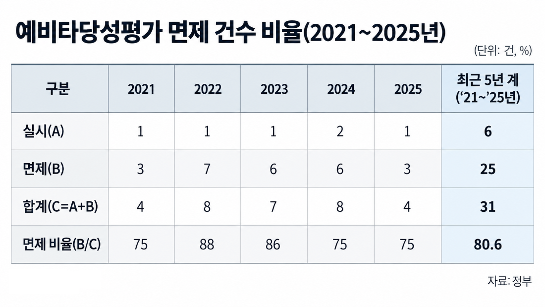 ▲ [그래픽=장혜정] ⓒ르데스크