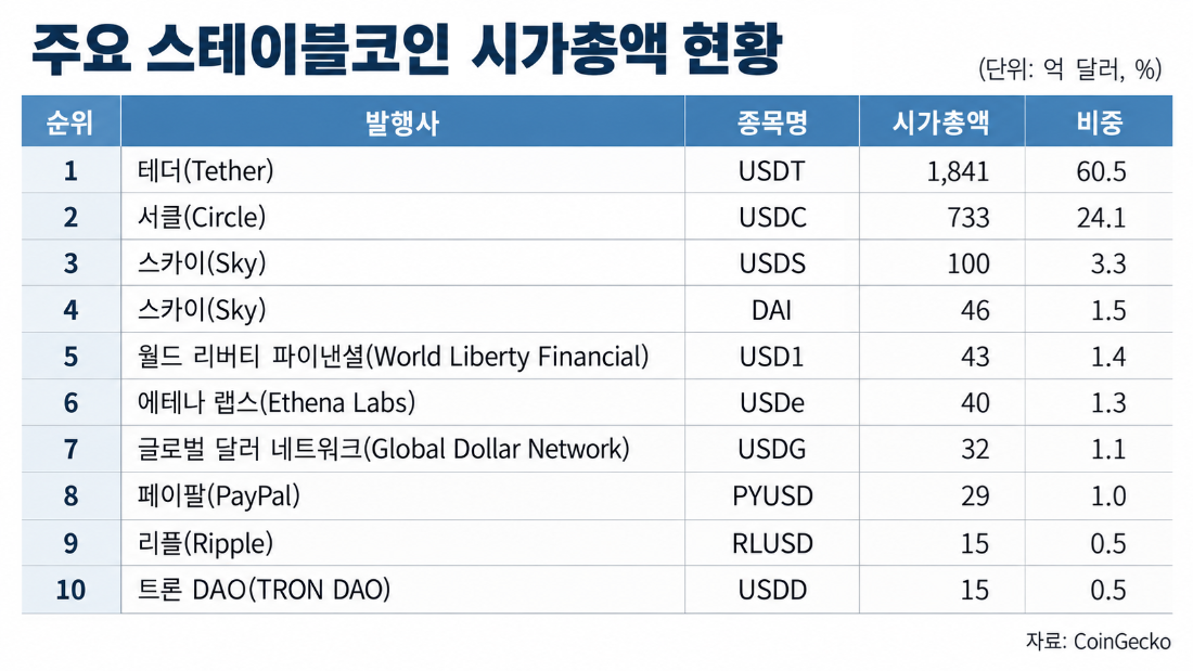 ▲ [그래픽=장혜정] ⓒ르데스크