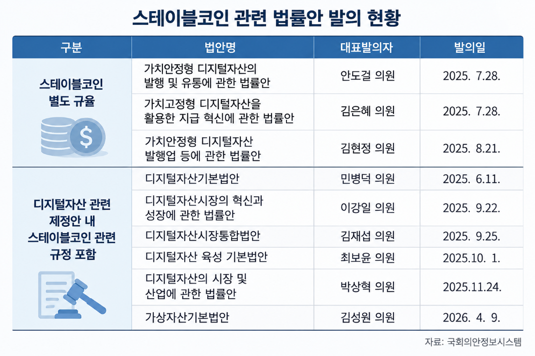 ▲ [그래픽=장혜정] ⓒ르데스크