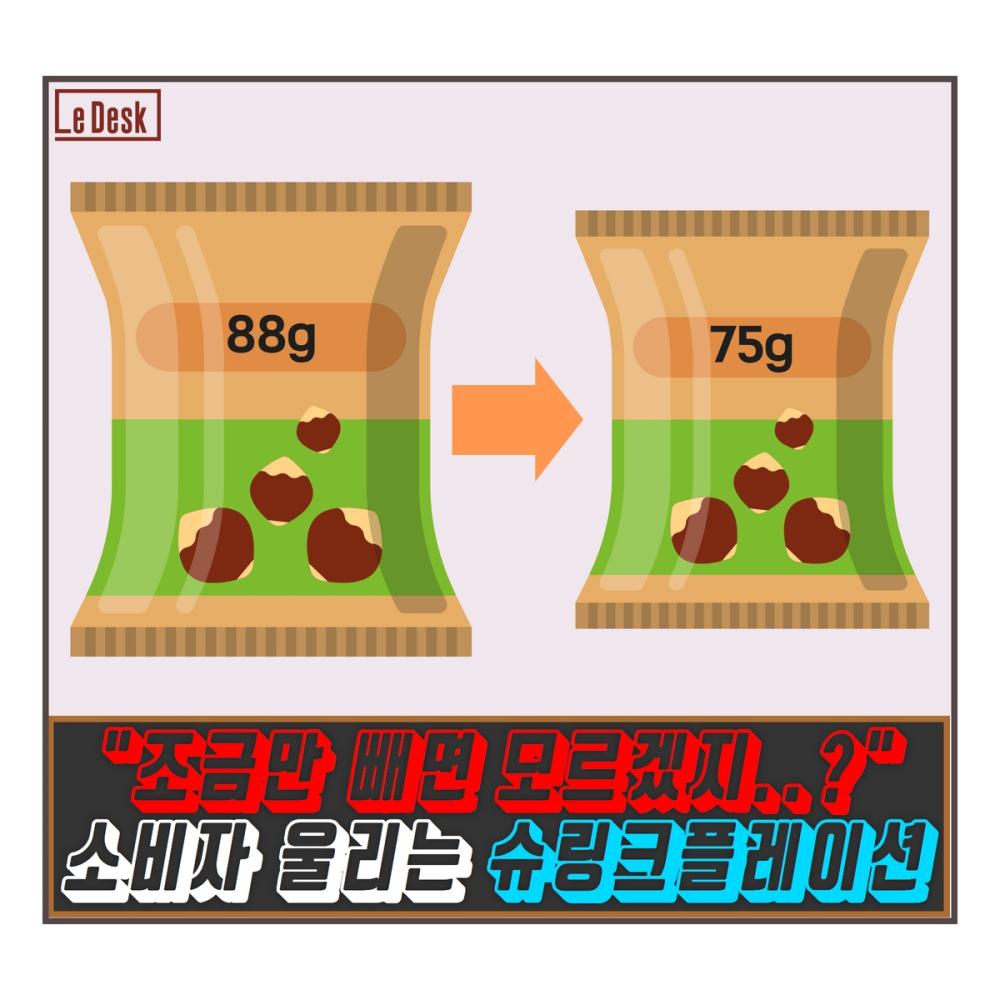 [Le Visual] “조금만 빼면 모르겠지?”…소비자 울리는 슈링크플레이션 