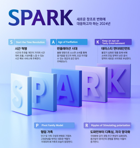 2024 소비트렌드 ‘SPARK’ 효율성 중시·행복추구 우선 