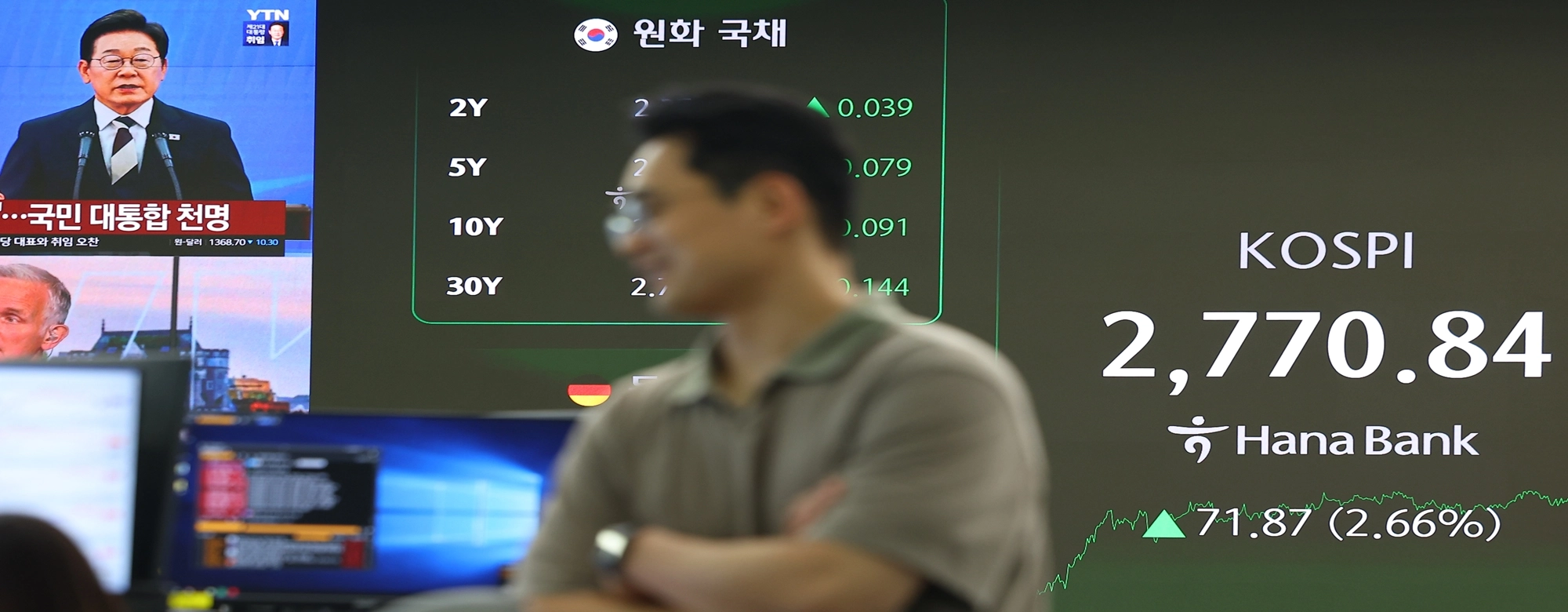 ‘이재명 취임 첫날’ 코스피 2.6% 급등…동학개미 기대감 ‘물씬’ 