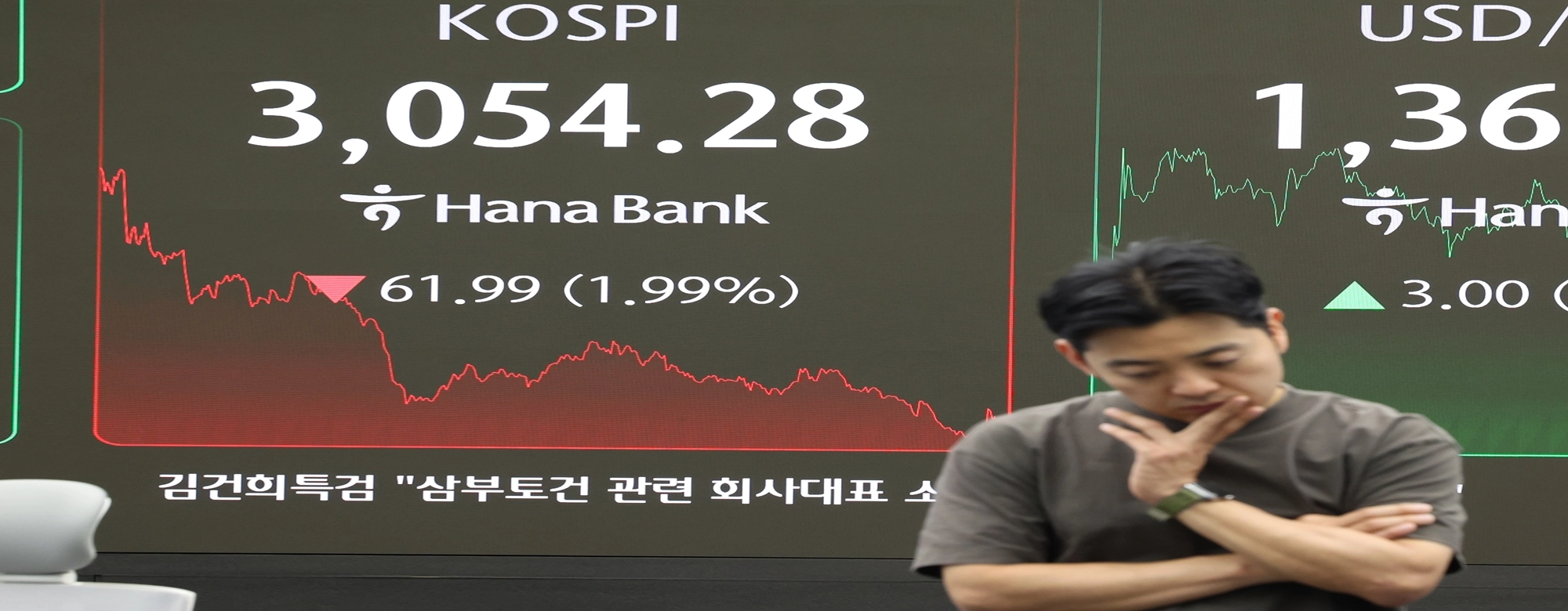 코스피 하루만에 2% 급락한 3050대 마감…코스닥도 하락세 ‘뚜렷’ 