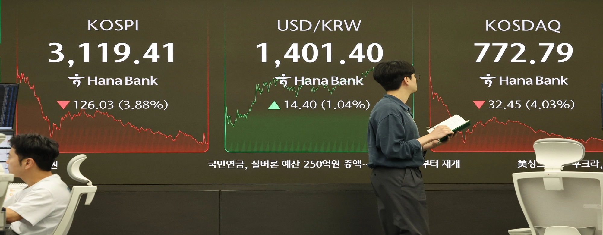 코스피 –3.9%, 코스닥 –4% 동반 폭락…이재명정부 출범 후 최대 낙폭 