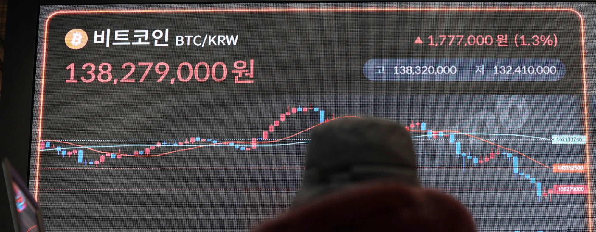 비트코인, 1억2900만원도 붕괴…이더리움·도지코인 5%대 ‘줄하락’ 