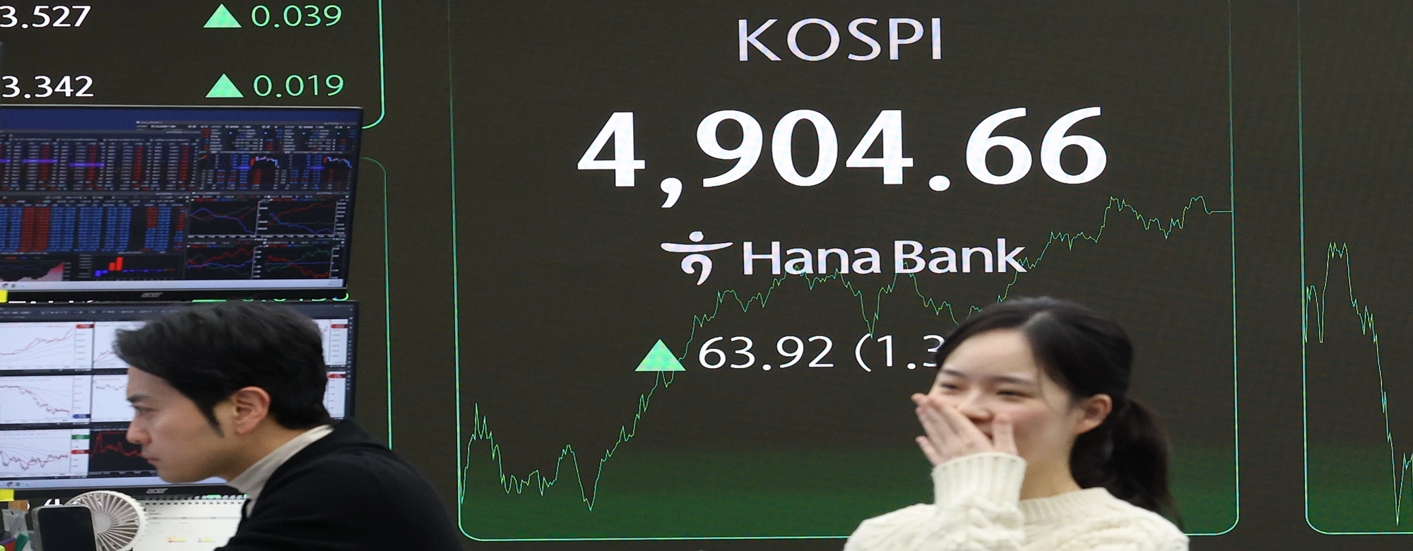 코스피 사상 첫 4900선 돌파…신년 들어 ‘무패행진’ 주목 