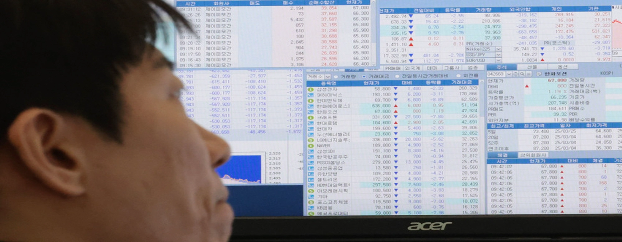 ‘9000선’ 앞둔 코스피, 금융위기급 변동성에도 투자안보 구멍 숭숭 