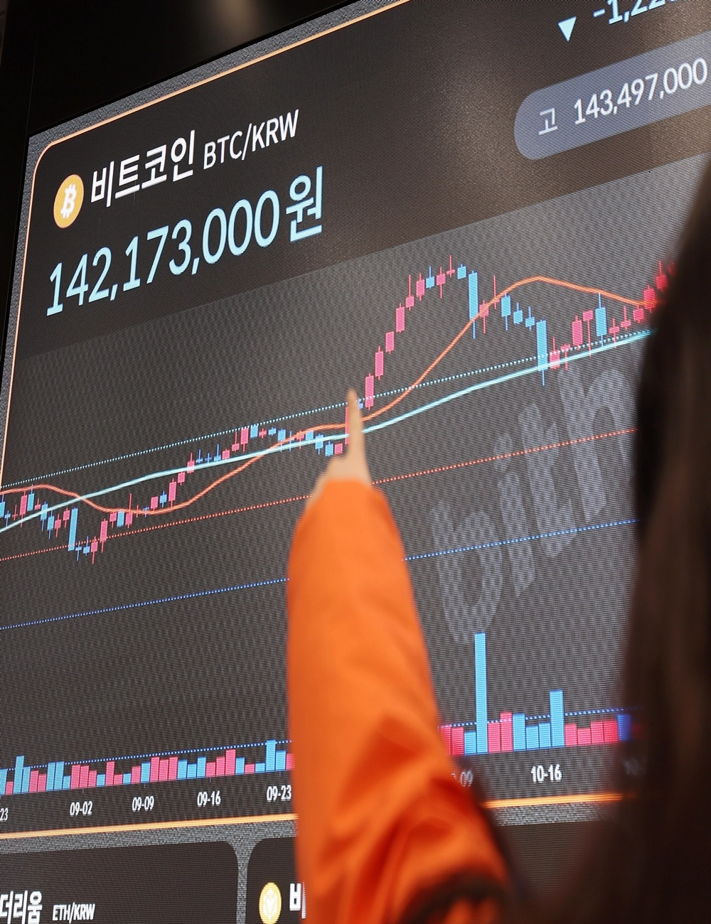 르데스크 - 비트코인 올해 상승분 모두 반납…1억4000만원도 붕괴